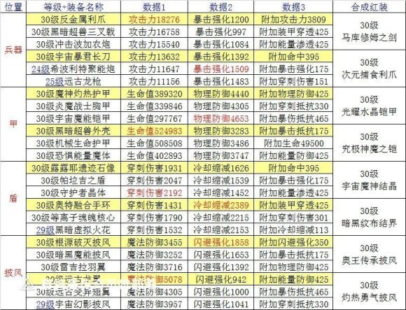点击英雄新手攻略(点击英雄新手攻略视频)
