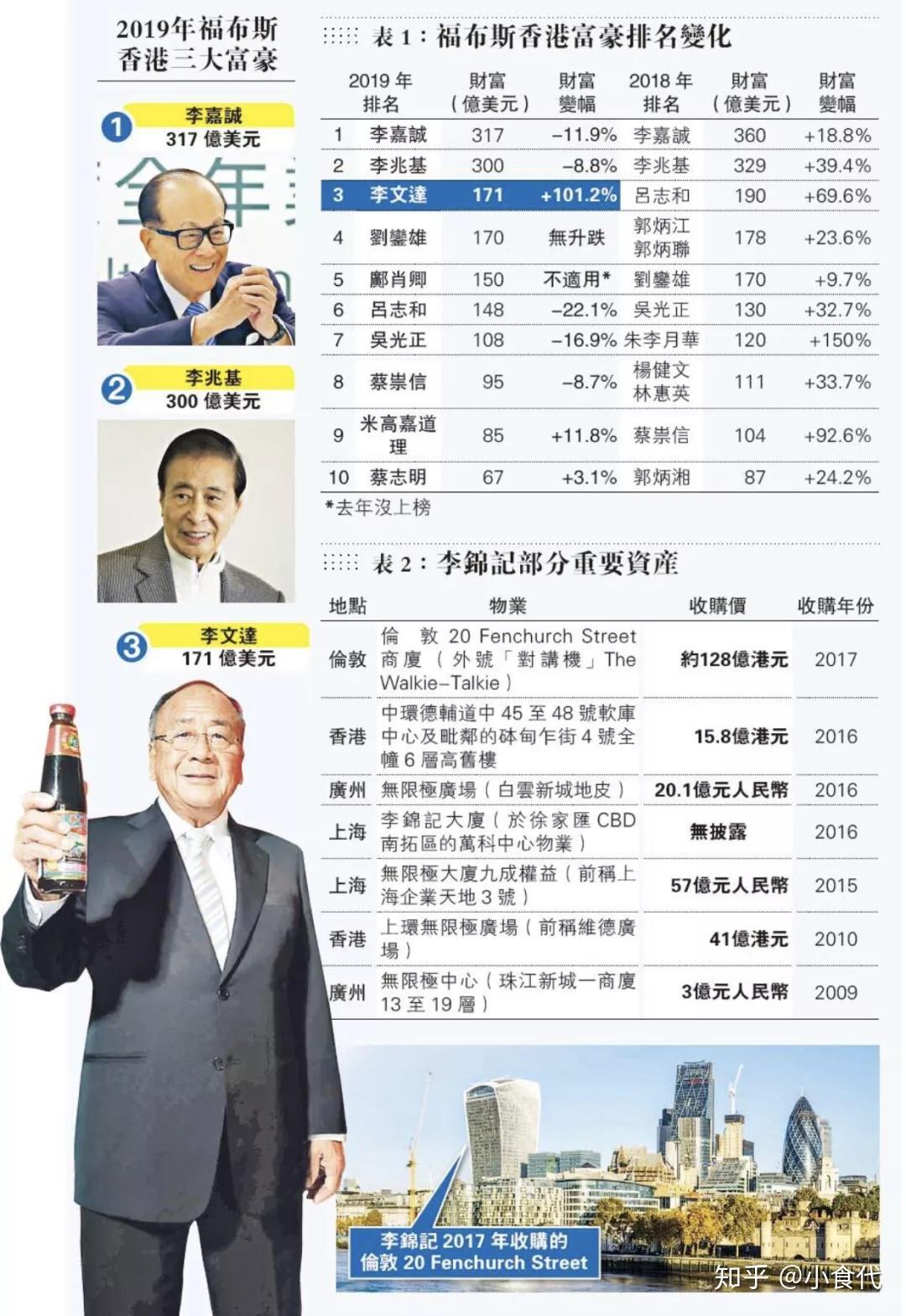 商业帝国3的游戏攻略(商业帝国3商铺组合列表)