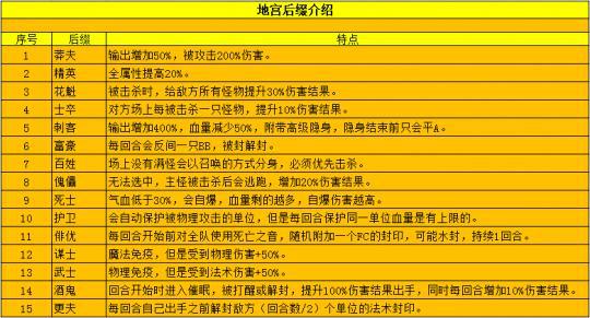 怪物幻想攻略(怪物幻想怎么设置中文)