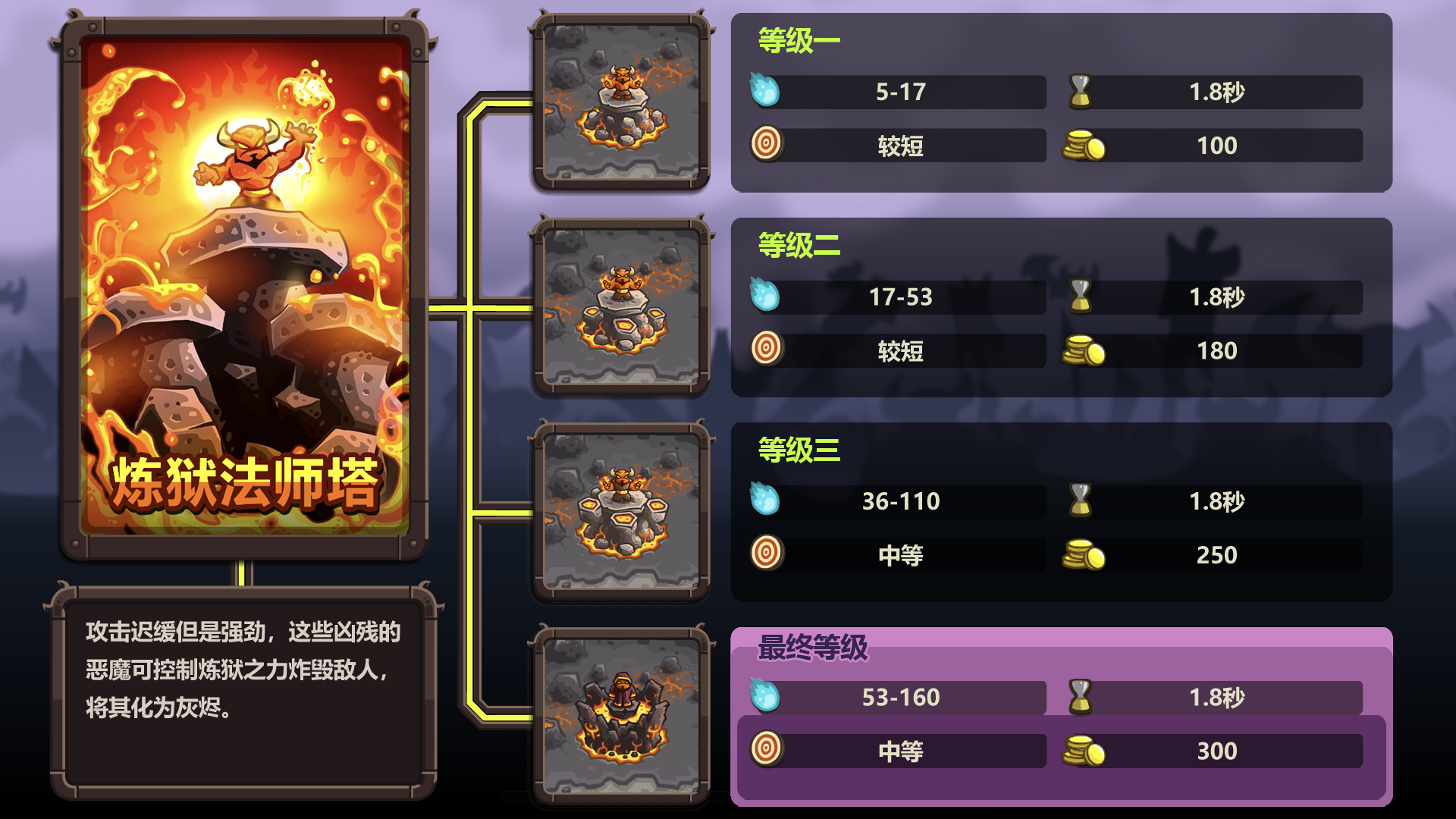 王国保卫战复仇5下载(王国保卫战复仇下载最新版)