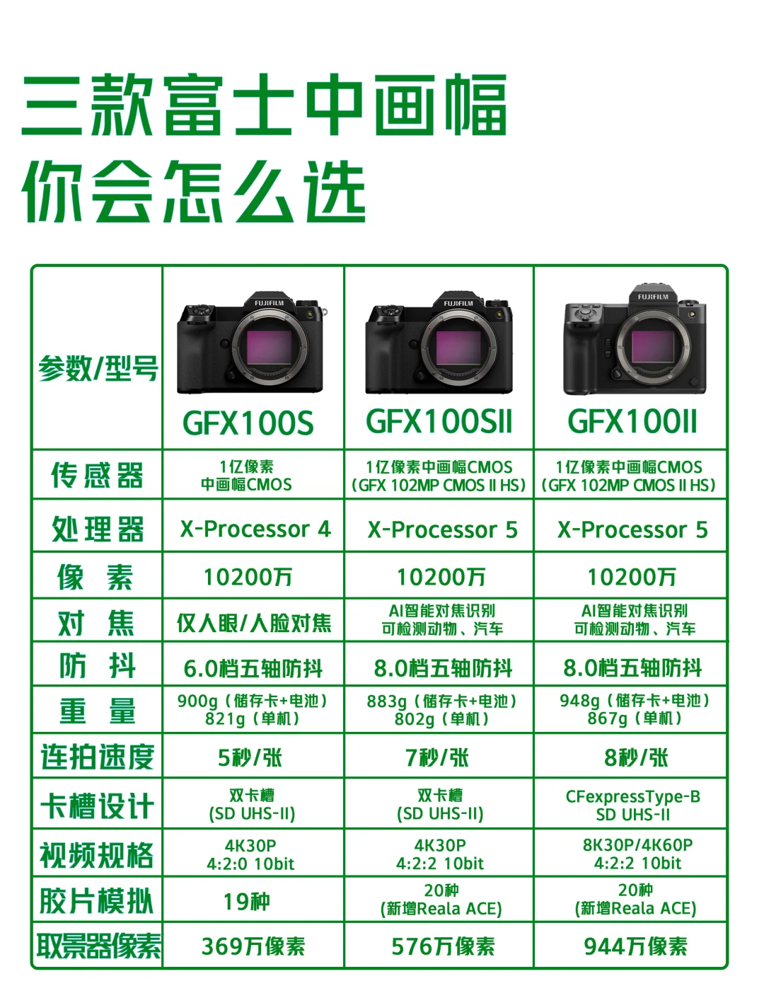 gfx工具箱的选择游戏版本(gfx工具箱游戏版本哪个是国服)