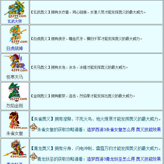 宠物王国3金-宠物图鉴()