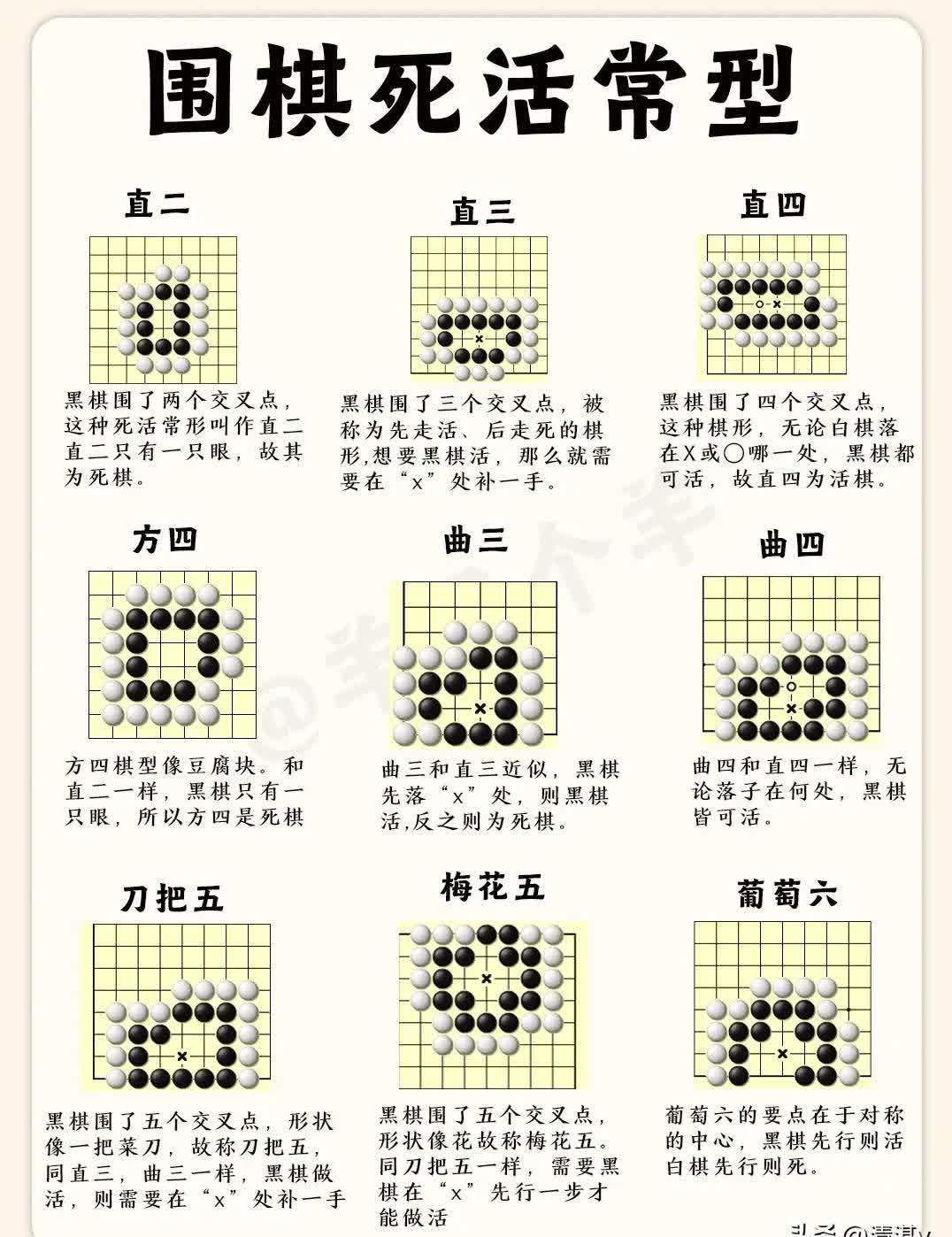 四子棋攻略(物华弥新四子棋攻略)