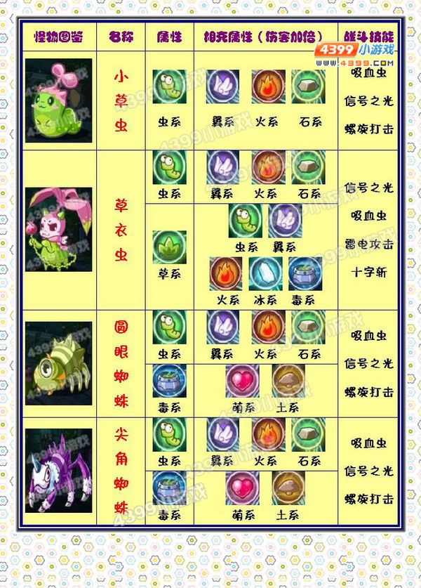 4399洛克王国图鉴(洛克王国图鉴最新app)