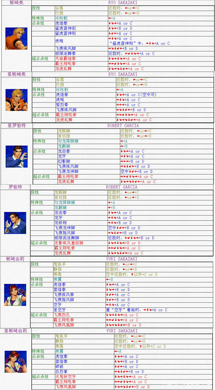 拳皇vs火影出招(拳皇vs火影出招表大全)