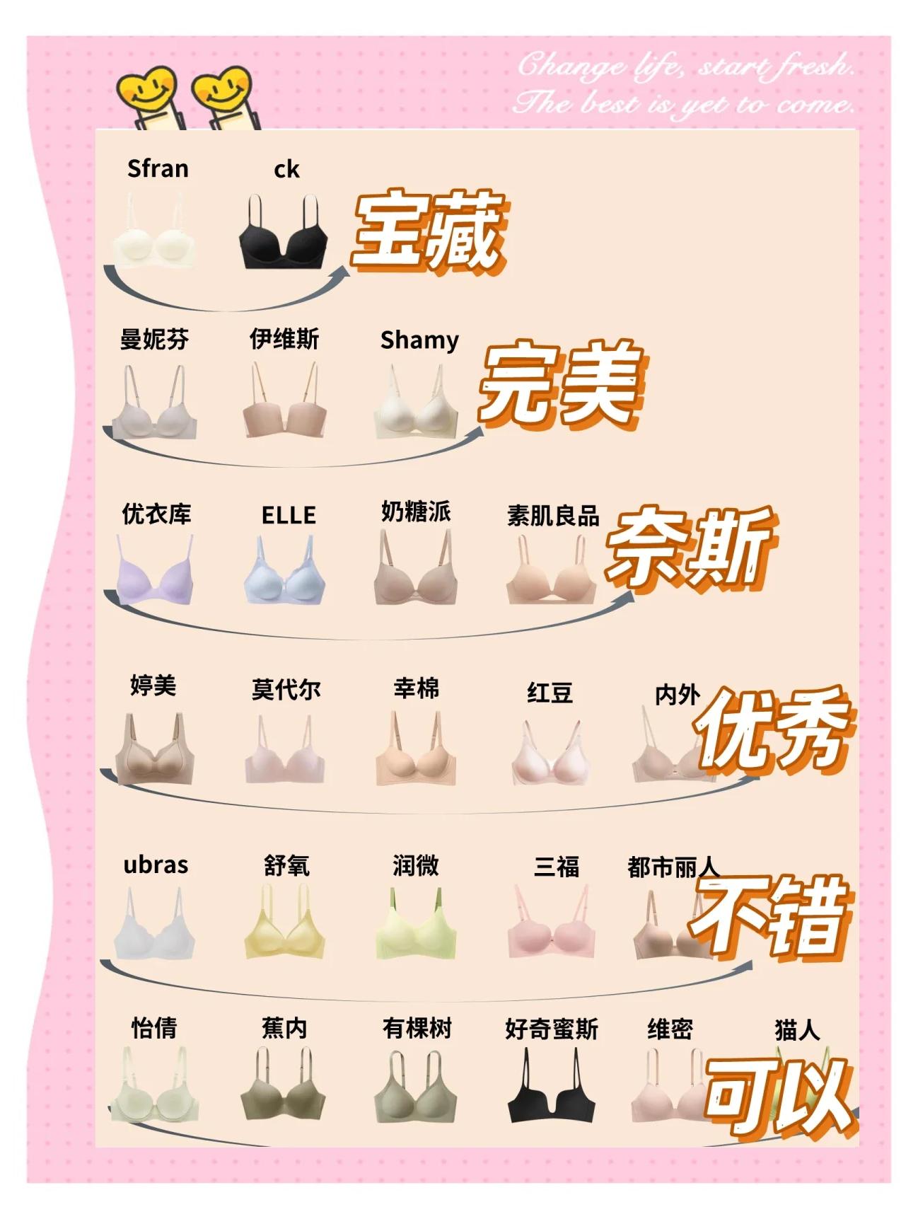 MM内衣攻略(mmuses内衣)