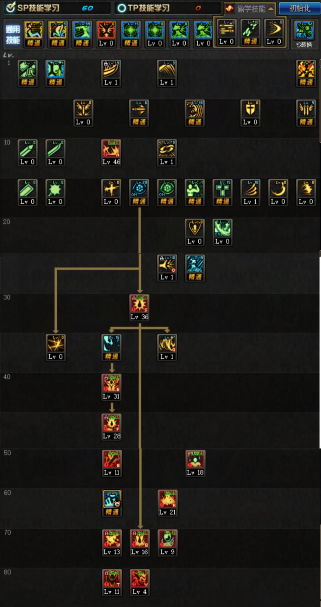 勇闯地下城战士技能(勇闯地下城战士技能介绍)