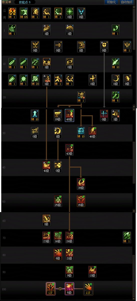 dnf武神操作(dnf武神技能摆放顺序)