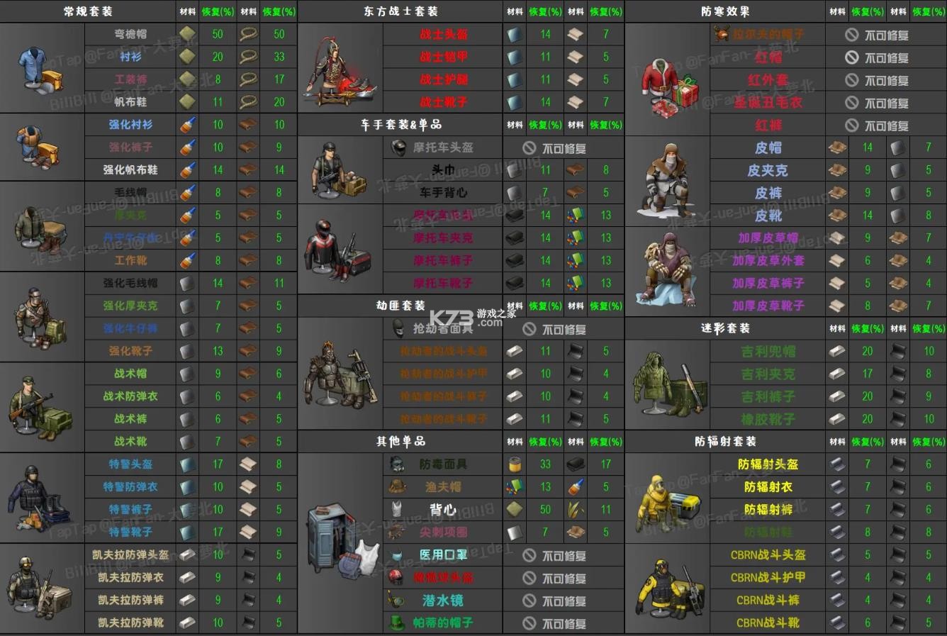 末日生存1.42破解版(末日生存破解版v1165无限材料内购)