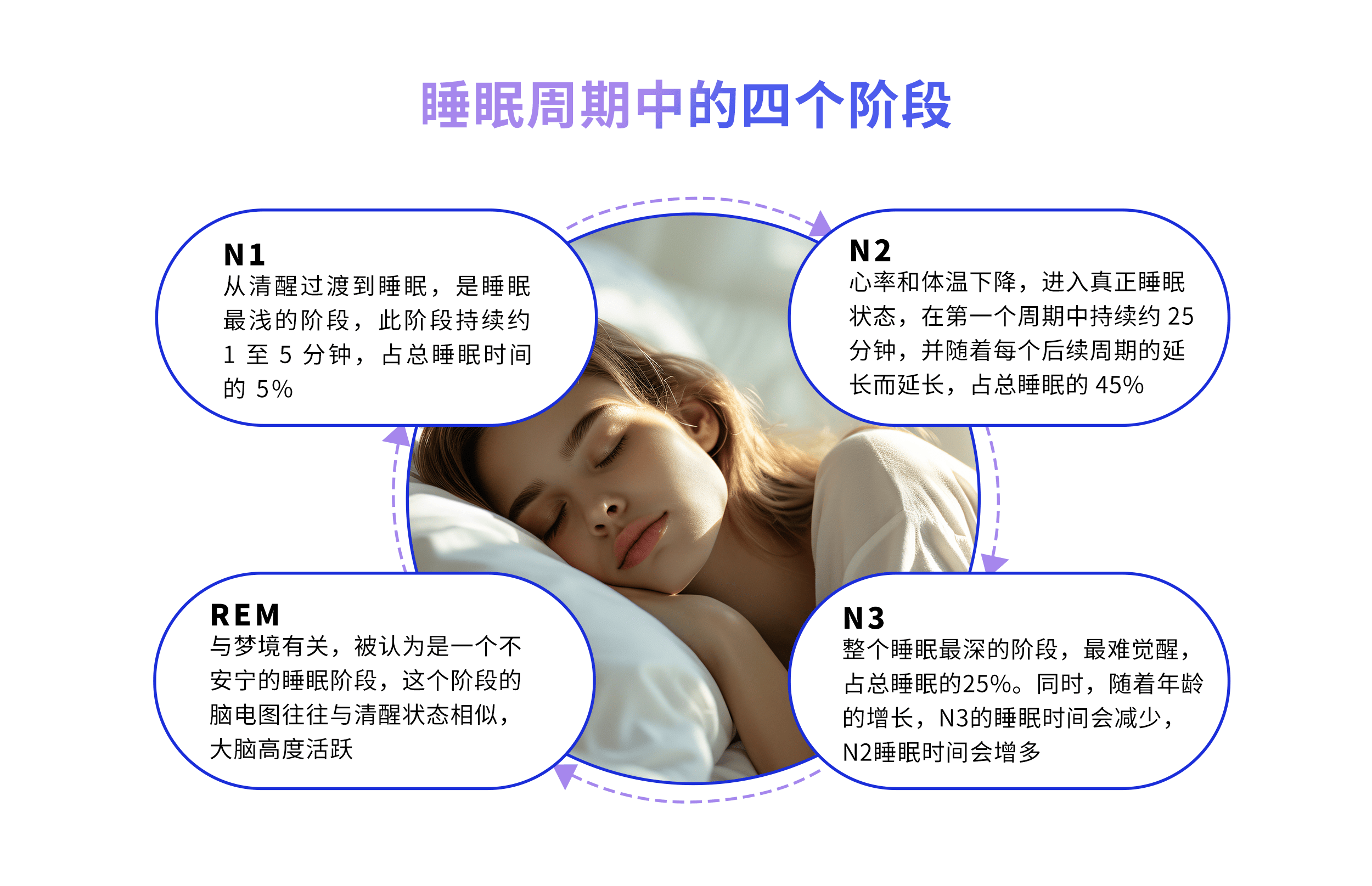 最深度睡眠攻略(最佳深度睡眠时长)