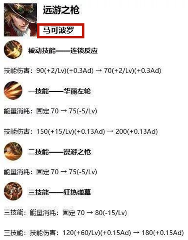 王者荣耀修改器刷点券(王者荣耀修改器点券安全不封号)