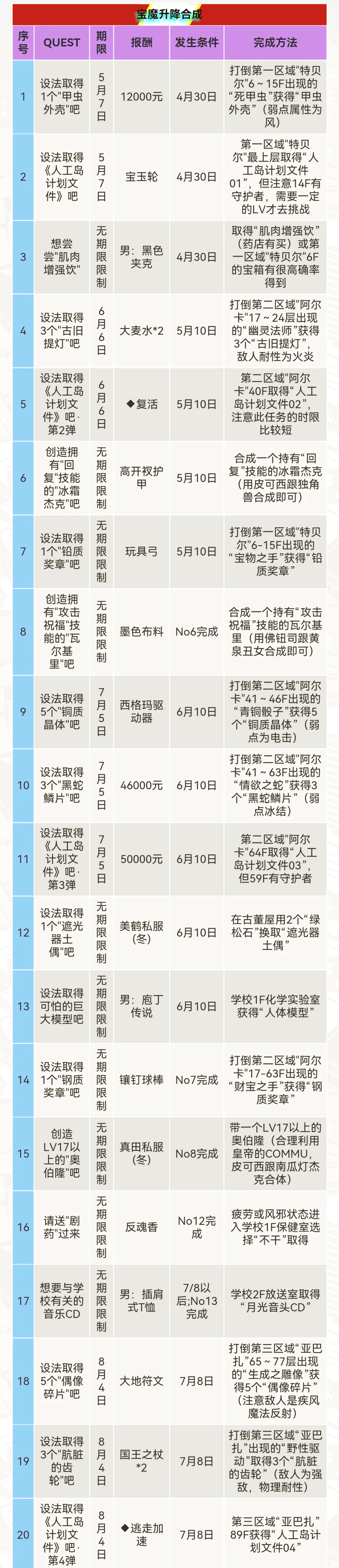 名媛蜜语3攻略(名媛蜜语3攻略全部流程详解2023年)