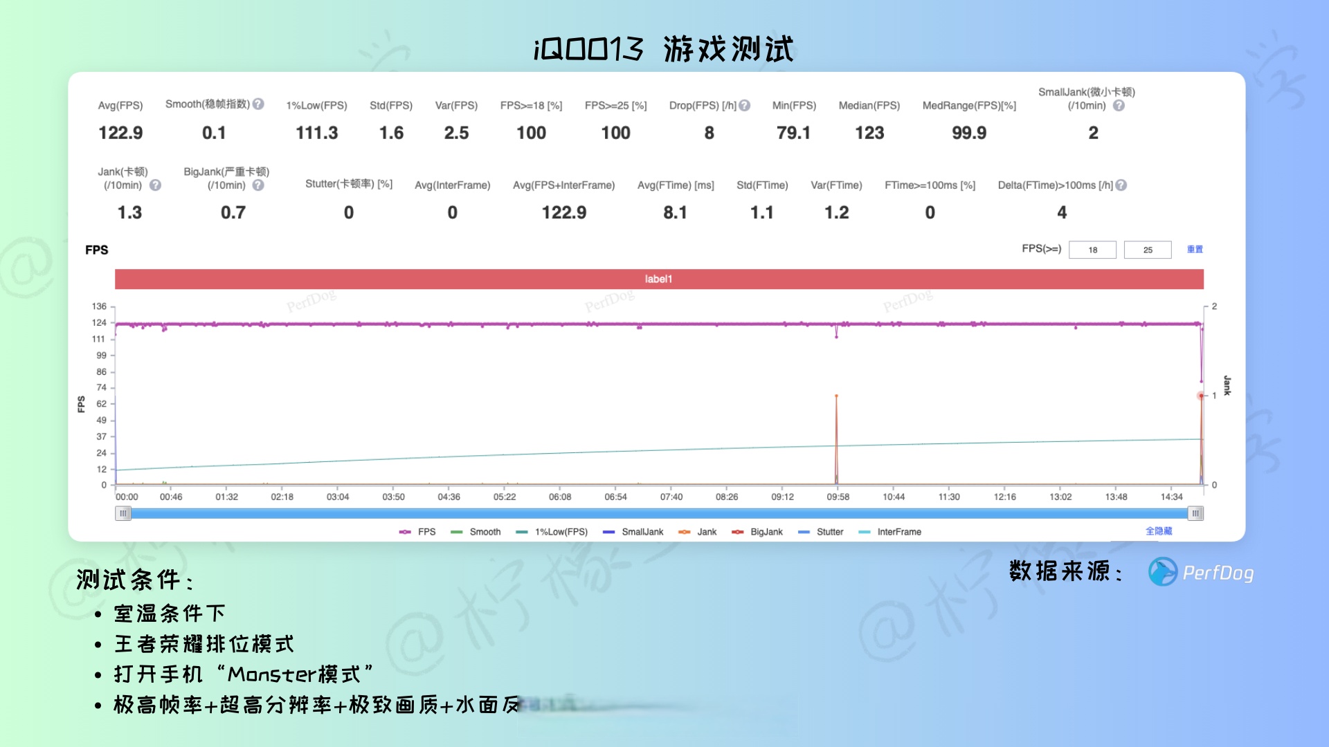王者荣耀开90帧率软件(王者荣耀开启90帧率软件)