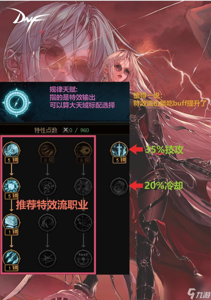 勇闯地下城枪炮师技能(勇闯地下城枪炮师技能搭配)